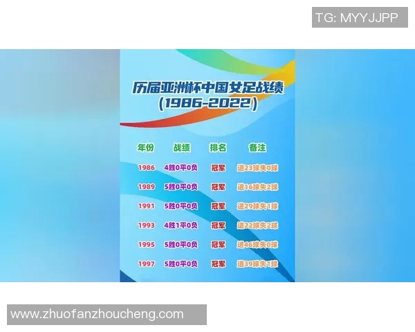 国足在亚洲杯历史上的排名回顾与分析探讨